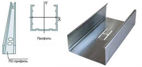 Направляющий профиль. Профиля для формирования каркаса