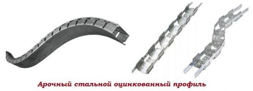 Направляющий профиль. Профиля для формирования каркаса