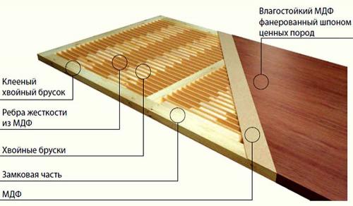 Как установить двери и окна в каркасном сарае. Двери в каркасном доме