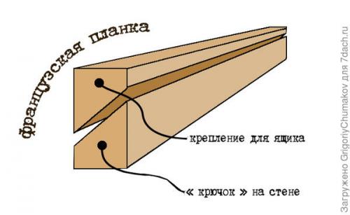 Как внутреннюю часть сарая можно обустроить для хранения инструментов. Организация рабочего места в сарае