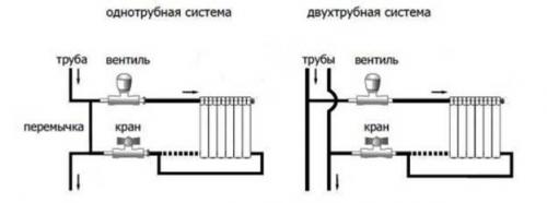 Термостат для батареи отопления. Устройство и принцип действия терморегулятора 04 Термостат для батареи отопления. Устройство и принцип действия терморегулятора 04