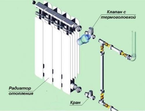 Термостат для батареи отопления. Устройство и принцип действия терморегулятора 03 Термостат для батареи отопления. Устройство и принцип действия терморегулятора 03