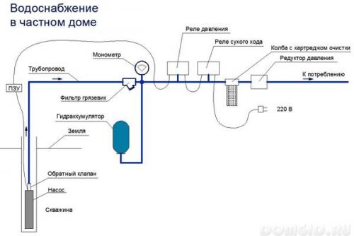 Водопровод на даче. Трубы ПНД 15 Водопровод на даче. Трубы ПНД 15