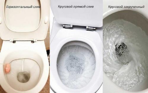 Размеры унитаза напольного. Размеры унитаза с бачком и их классификация