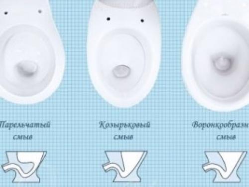 Размеры установки унитаза. Основные правила выбора размера унитаза: фото привлекательных санузлов 04