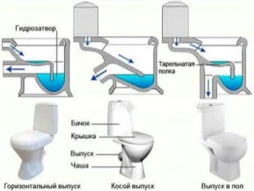 Размеры установки унитаза. Основные правила выбора размера унитаза: фото привлекательных санузлов 05