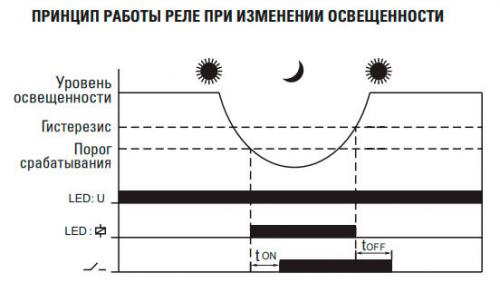 Как настроить датчик освещенности уличный. Фотореле для уличного освещения: секреты подключения