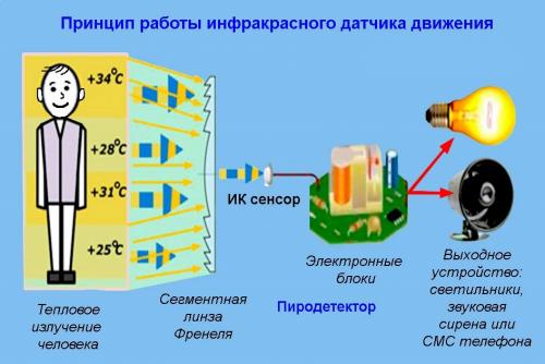 Настройка датчика движения IEK. Что из себя представляет датчик движения IEK ДД 009?