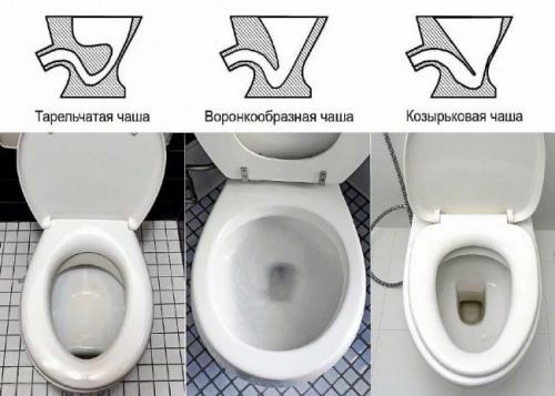 Размеры унитаза напольного. Размеры унитаза с бачком и их классификация