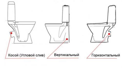 Размеры унитаза напольного. Размеры унитаза с бачком и их классификация