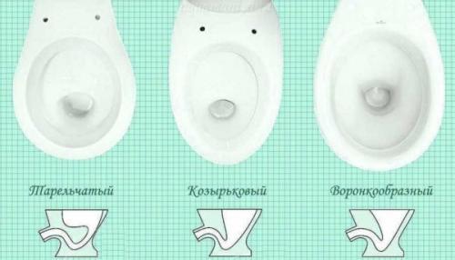 Минимальные размеры для установки унитаза. Виды и конструктивные особенности