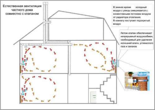 Отдушины в частном доме. Естественная 05