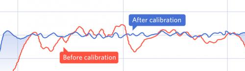 Все о регулировке батарей отопления: полное руководство 18 Все о регулировке батарей отопления: полное руководство 18