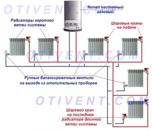 Какие инструменты необходимы для регулировки батарей отопления. Когда нужно балансировать систему