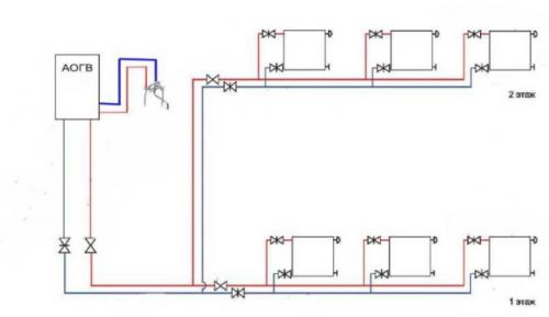 Как подключить радиатор к системе отопления, если он находится на другом этаже. Как подключить отопление второго этажа к действующей системе