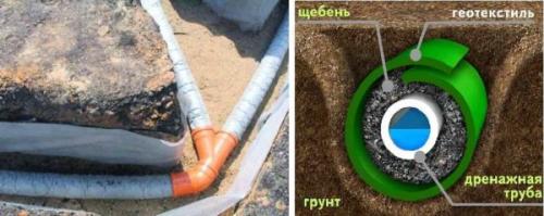 Стоянка для машины в частном доме. Устройство дачной парковочной площадки: подготовительные работы