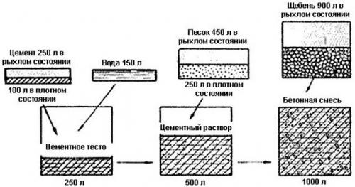 Цемент для пола. Цемент для стяжки пола 02 Цемент для пола. Цемент для стяжки пола 02