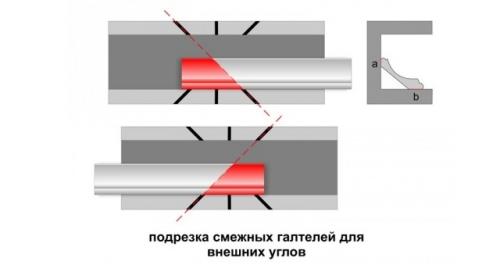 Как состыковать угол потолочного плинтуса. Что нужно знать 04 Как состыковать угол потолочного плинтуса. Что нужно знать 04
