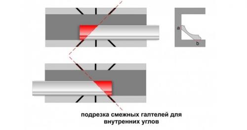 Как состыковать угол потолочного плинтуса. Что нужно знать 03 Как состыковать угол потолочного плинтуса. Что нужно знать 03