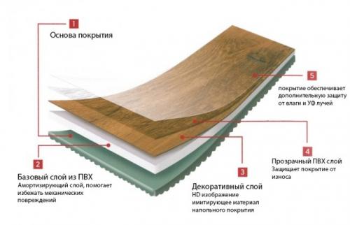 Пластиковая плитка для пола ванной. Виниловая плитка для пола: плюсы и минусы напольного покрытия 11 Пластиковая плитка для пола ванной. Виниловая плитка для пола: плюсы и минусы напольного покрытия 11