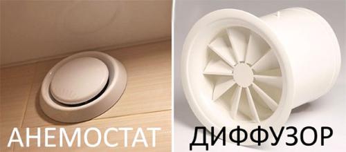 Анемостат вытяжной 100. Диффузор и анемостат разница