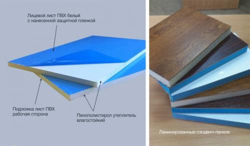Как делают откосы в пластиковых окнах внутри квартиры. Какие откосы лучше для пластиковых окон?
