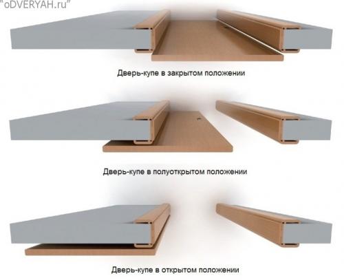 Как сделать дверь купе своими руками в домашних условиях. Подготовительные работы