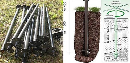 Столбчатый фундамент из кирпича своими руками. Столбчатый фундамент своими руками: пошаговая инструкция 06