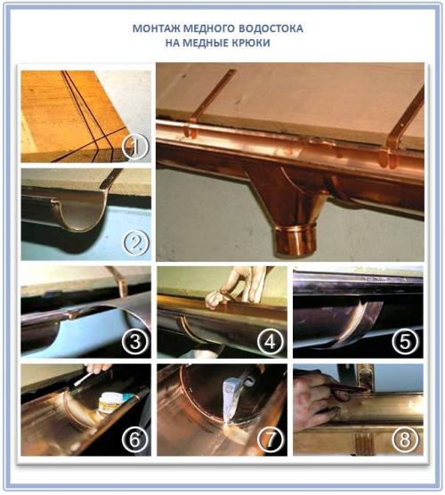 Саморезы для водосточной системы. Как правильно подобрать нужное крепление?