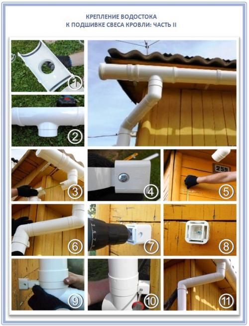 Саморезы для водосточной системы. Как правильно подобрать нужное крепление?