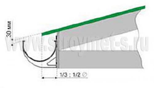 Монтаж водосточной системы DOCKE. Общие положения 01