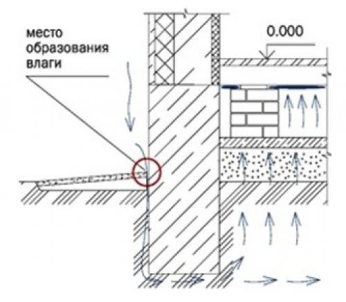 Металлические водостоки для крыши. Специфика проектирования и расчетов 06 Металлические водостоки для крыши. Специфика проектирования и расчетов 06