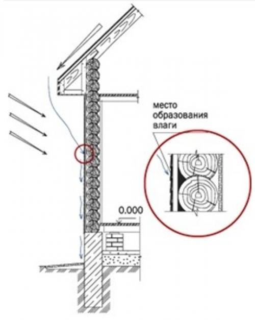 Металлические водостоки для крыши. Специфика проектирования и расчетов 04 Металлические водостоки для крыши. Специфика проектирования и расчетов 04