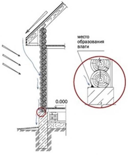 Металлические водостоки для крыши. Специфика проектирования и расчетов 05 Металлические водостоки для крыши. Специфика проектирования и расчетов 05