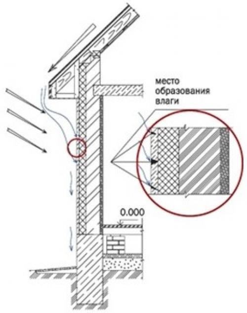 Металлические водостоки для крыши. Специфика проектирования и расчетов 03 Металлические водостоки для крыши. Специфика проектирования и расчетов 03