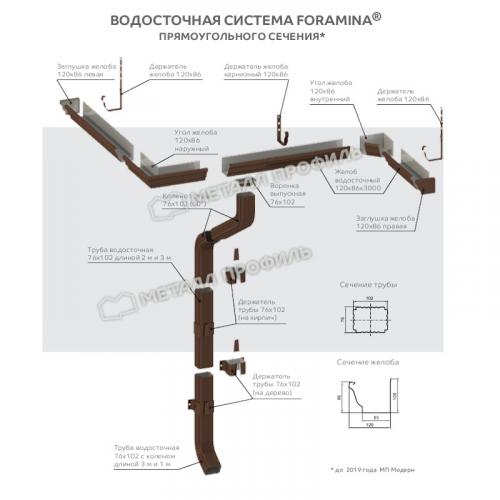 Металлические водостоки для крыши. Специфика проектирования и расчетов 07 Металлические водостоки для крыши. Специфика проектирования и расчетов 07
