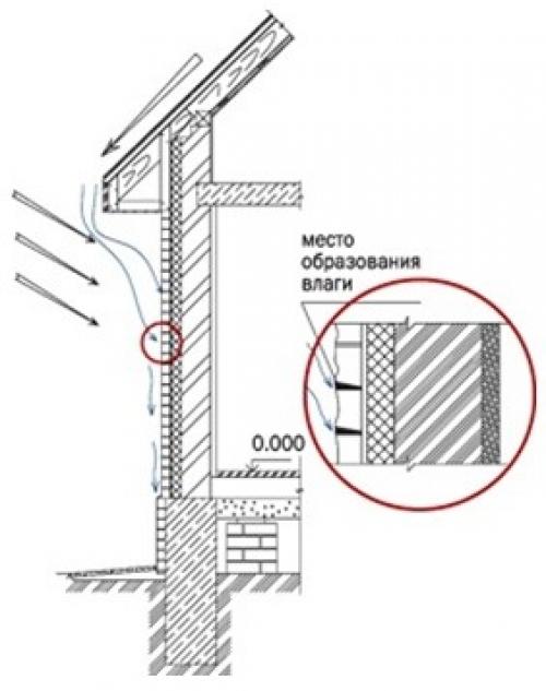 Металлические водостоки для крыши. Специфика проектирования и расчетов 01 Металлические водостоки для крыши. Специфика проектирования и расчетов 01
