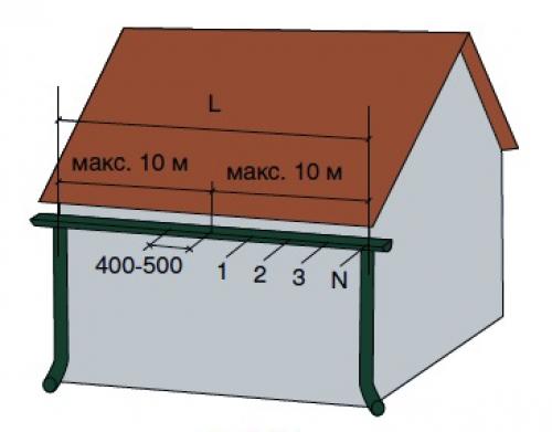 Установка водосточной системы на крыше. Комплектация водосливов 07