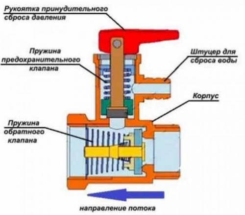 Какие характеристики следует учитывать при выборе запирающего клапана для водонагревателя. Описание устройства