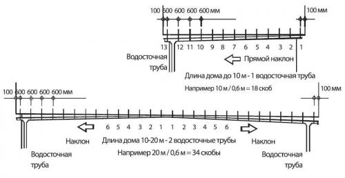 Установка водостоков своими руками. 7 популярных монтажных методов 14 Установка водостоков своими руками. 7 популярных монтажных методов 14