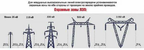 Строительство под ЛЭП. Расстояния охранной зоны