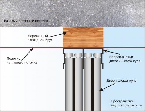Установка дверей-купе в гардеробную с натяжным потолком. Встроенный шкаф купе с натяжным потолком