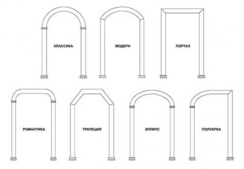 Самый простой способ сделать арку. Выбор типа арки