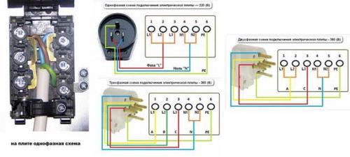 Как подключить электроплиту 380. Схема и способы подключения