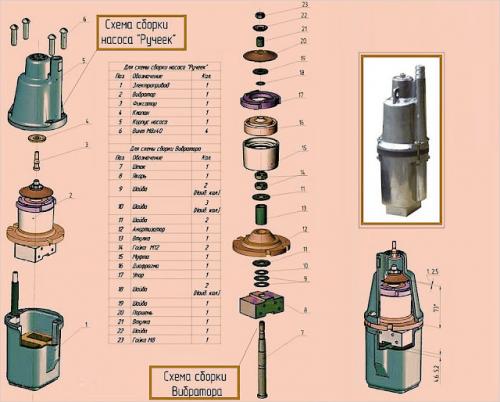 Погружной насос ручеек. Детальный обзор вибрационного насоса «Ручеек»