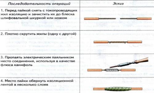 Как правильно соединить провода между собой в распределительной коробке. Возможные способы соединений