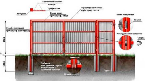 Установка автоматики на распашные ворота своими руками. Установка автоматики на распашные ворота: поэтапная инструкция, картинки