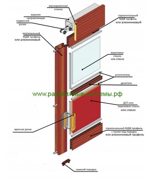Раздвижная межкомнатная дверь своими руками. Варианты использования раздвижных систем 04
