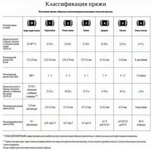 Вязаные коврики крючком со схемами и описанием. Вязаные коврики: схемы, инструкции, интересные модели