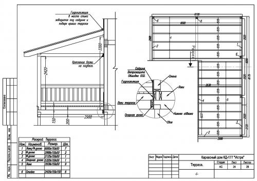 Строительство террасы к дому своими руками. Терраса у дома: планирование, ход работ